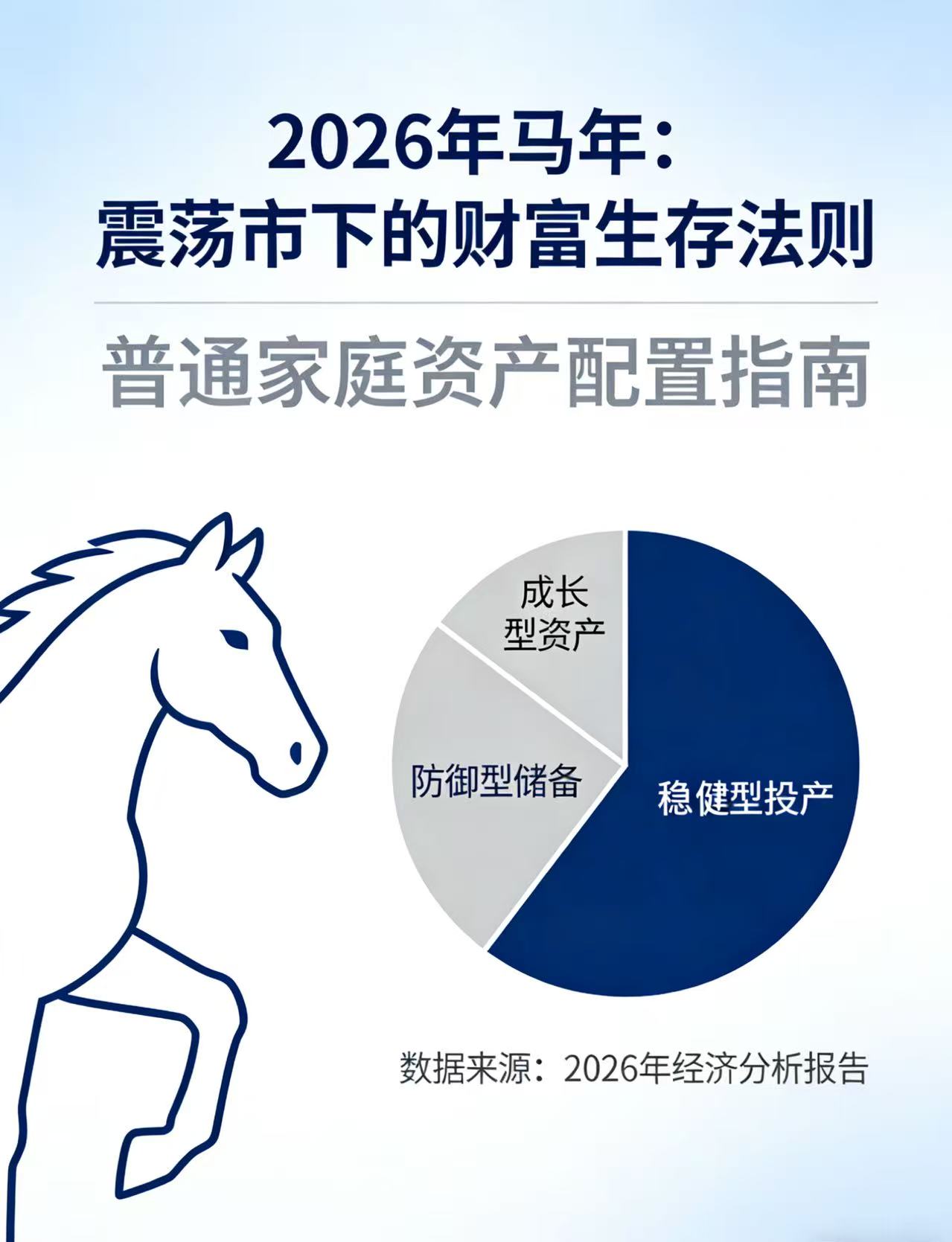 震荡市下的财富生存法则:普通家庭资产配置指南
